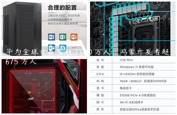 华为全球开发者超 1180 万人，鸿蒙开发者超 675 万人