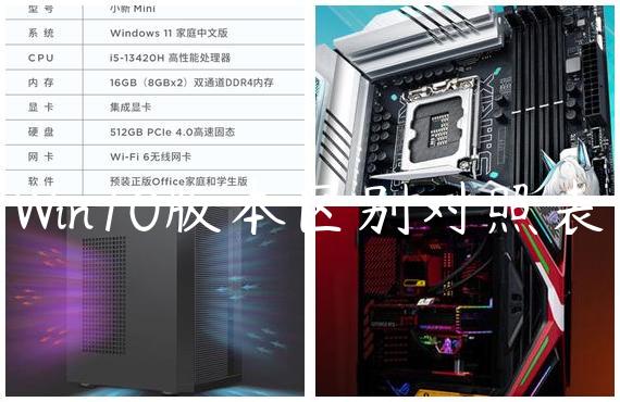 Win10版本区别对照表